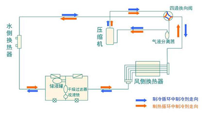全面簡析風冷模塊機組（原理、結(jié)構(gòu)、熱回收及安裝要點）