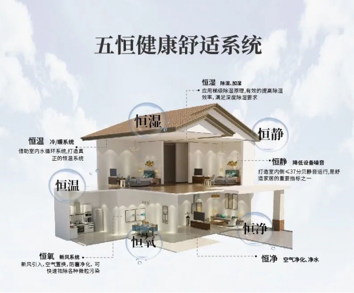 為什么南方會很潮濕？