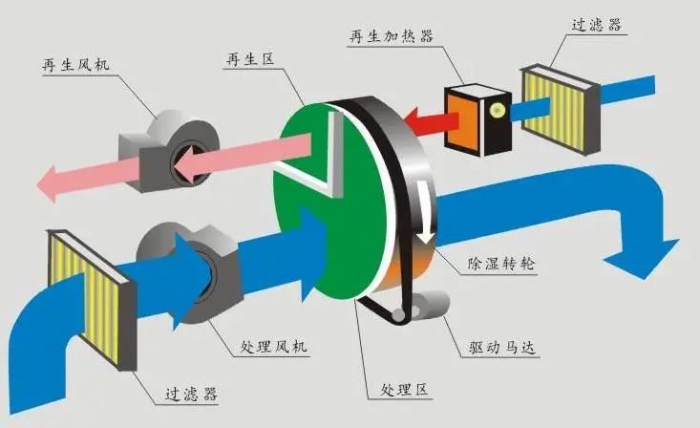 烘干機(jī)安全使用的前提是什么？