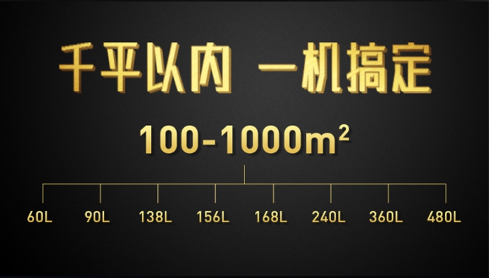 工業(yè)除濕機(jī)該如何選擇？