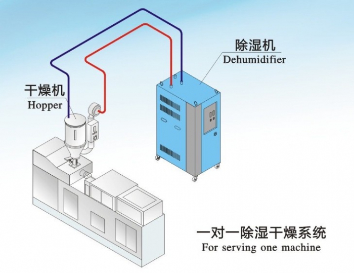 人防工程濕度的主要原因是什么？