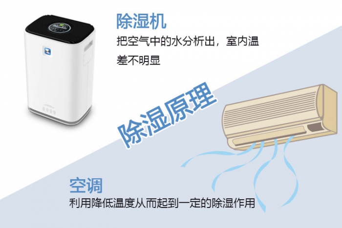 對(duì)新風(fēng)系統(tǒng)一無(wú)所知？助你選到最適合的新風(fēng)除濕機(jī)！