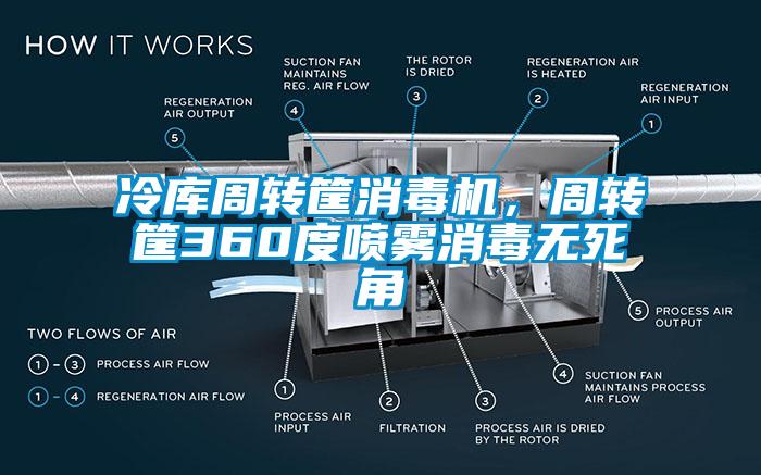 冷庫周轉(zhuǎn)筐消毒機，周轉(zhuǎn)筐360度噴霧消毒無死角