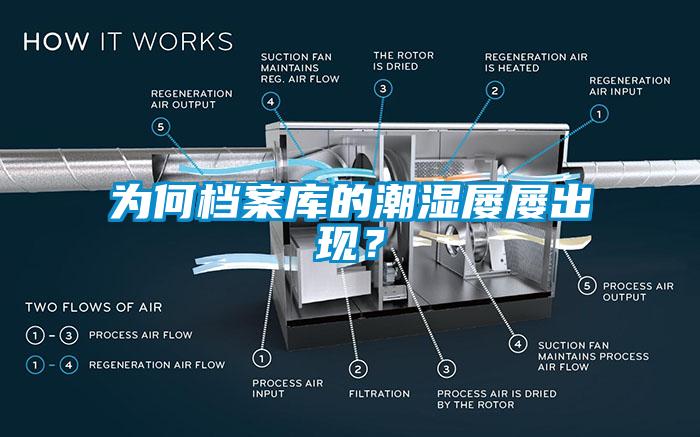 為何檔案庫的潮濕屢屢出現(xiàn)？