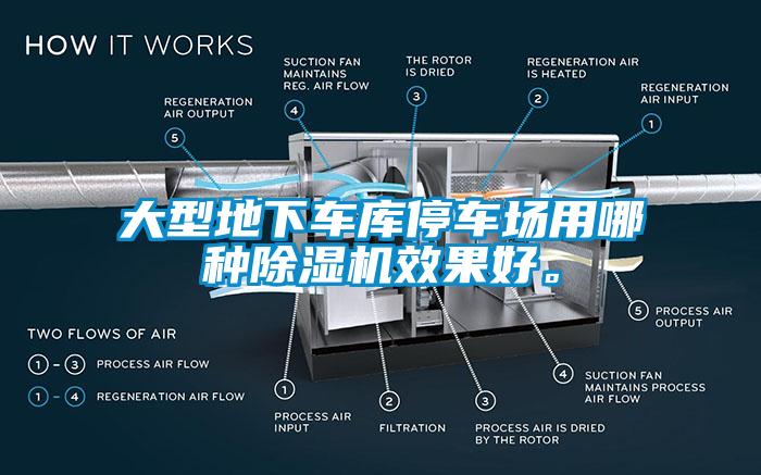 大型地下車庫停車場用哪種除濕機(jī)效果好。