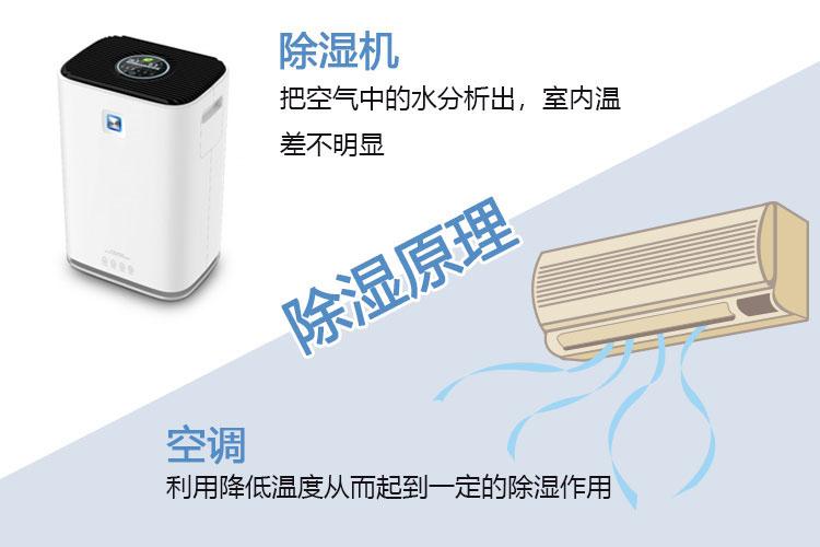 印刷機(jī)滾筒除濕機(jī)濕度控制 - 制造，儲存和包裝_除濕機(jī)廠家