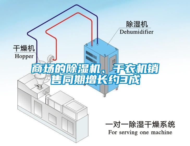 商場(chǎng)的除濕機(jī)、干衣機(jī)銷售同期增長約3成