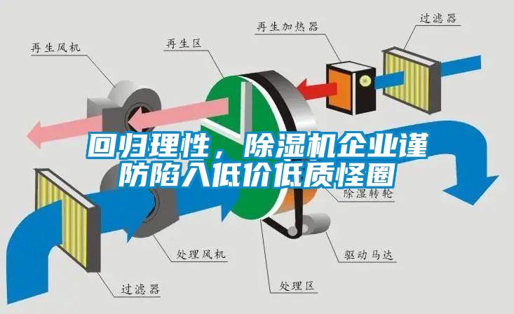 回歸理性，除濕機企業(yè)謹防陷入低價低質(zhì)怪圈