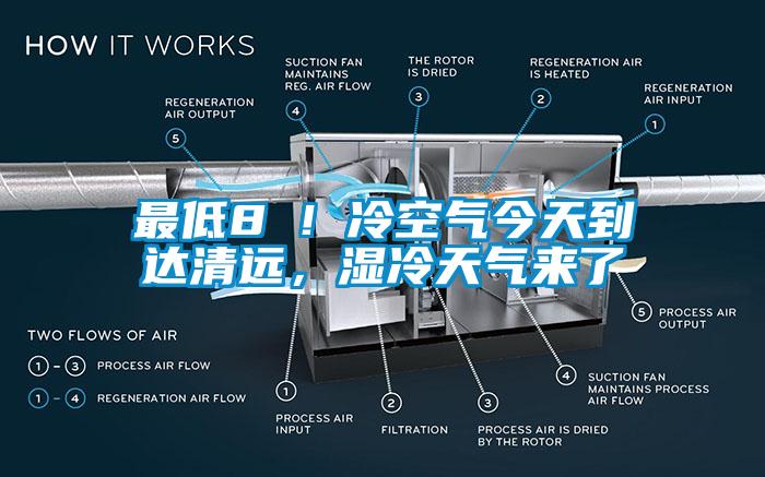 最低8℃！冷空氣今天到達(dá)清遠(yuǎn)，濕冷天氣來了