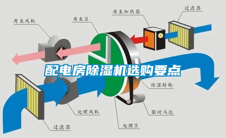 配電房除濕機(jī)選購(gòu)要點(diǎn)