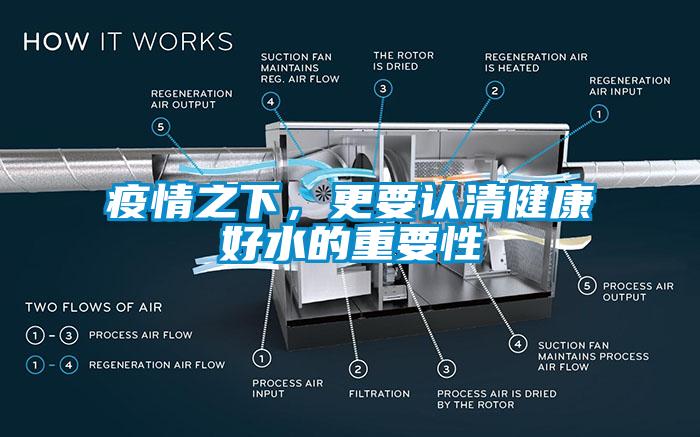 疫情之下，更要認(rèn)清健康好水的重要性