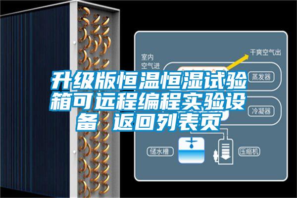 升級(jí)版恒溫恒濕試驗(yàn)箱可遠(yuǎn)程編程實(shí)驗(yàn)設(shè)備 返回列表頁