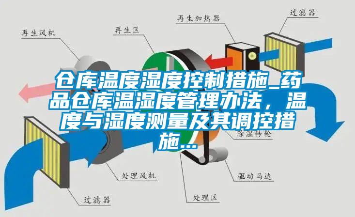 倉庫溫度濕度控制措施_藥品倉庫溫濕度管理辦法，溫度與濕度測量及其調(diào)控措施...