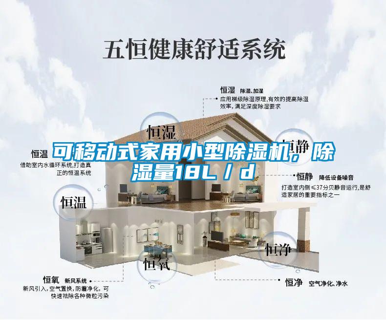 可移動式家用小型除濕機，除濕量18L／d