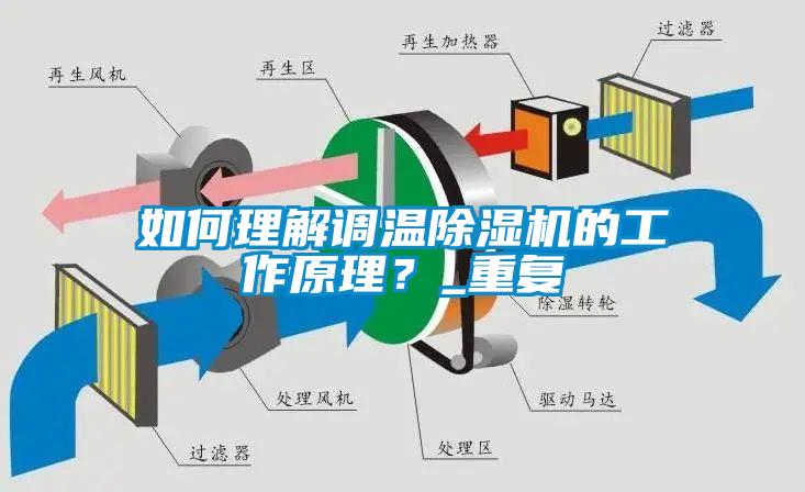如何理解調(diào)溫除濕機(jī)的工作原理？_重復(fù)