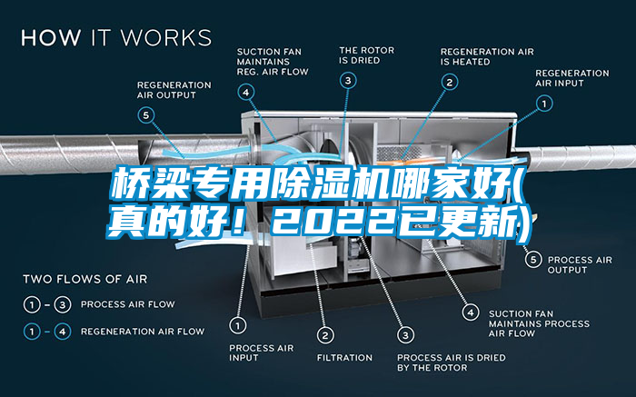 橋梁專用除濕機(jī)哪家好(真的好！2022已更新)