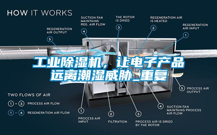 工業(yè)除濕機，讓電子產品遠離潮濕威脅_重復