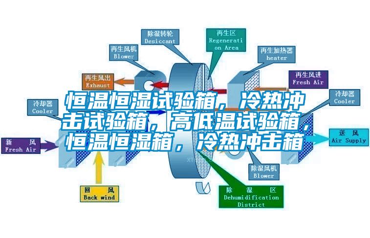 恒溫恒濕試驗(yàn)箱，冷熱沖擊試驗(yàn)箱，高低溫試驗(yàn)箱，恒溫恒濕箱，冷熱沖擊箱