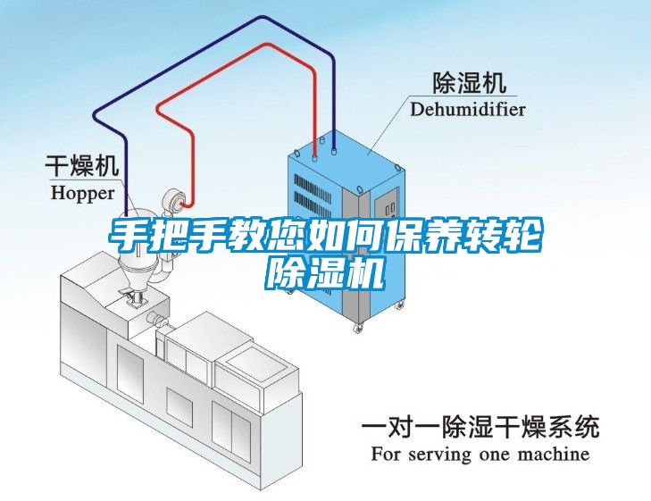 手把手教您如何保養(yǎng)轉(zhuǎn)輪除濕機(jī)