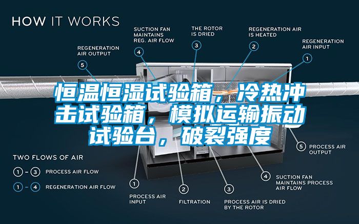 恒溫恒濕試驗箱，冷熱沖擊試驗箱，模擬運輸振動試驗臺，破裂強(qiáng)度