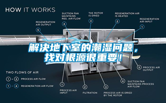 解決地下室的潮濕問題，找對(duì)根源很重要！