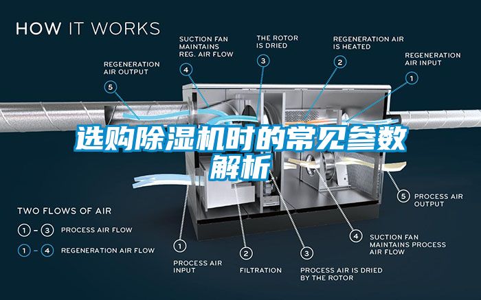 選購除濕機(jī)時的常見參數(shù)解析