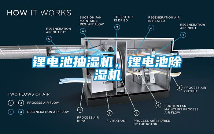 鋰電池抽濕機(jī)，鋰電池除濕機(jī)