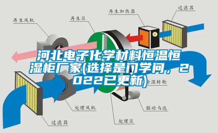 河北電子化學材料恒溫恒濕柜廠家(選擇是門學問，2022已更新)