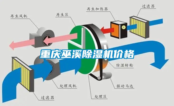 重慶巫溪除濕機(jī)價格
