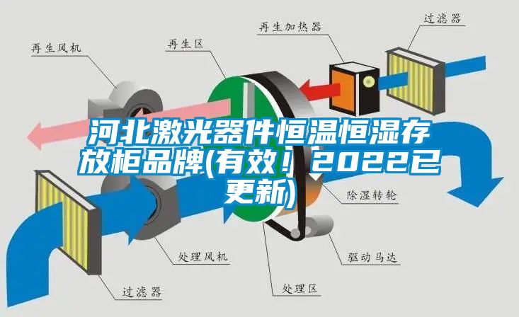 河北激光器件恒溫恒濕存放柜品牌(有效！2022已更新)