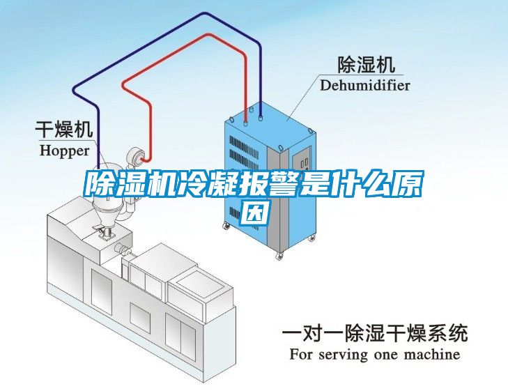 除濕機(jī)冷凝報(bào)警是什么原因
