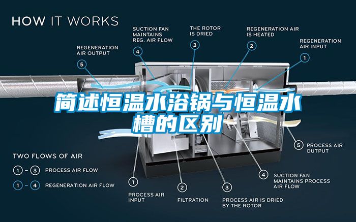 簡(jiǎn)述恒溫水浴鍋與恒溫水槽的區(qū)別