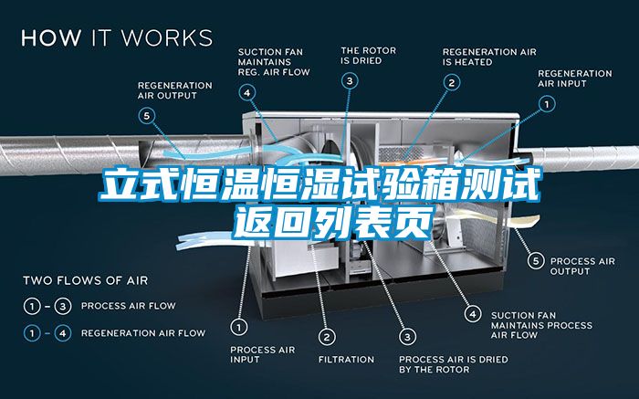 立式恒溫恒濕試驗(yàn)箱測(cè)試 返回列表頁