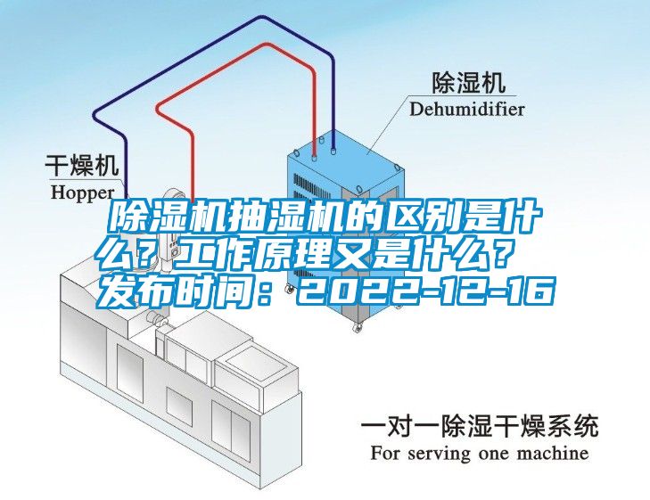 除濕機抽濕機的區(qū)別是什么？工作原理又是什么？ 發(fā)布時間：2022-12-16