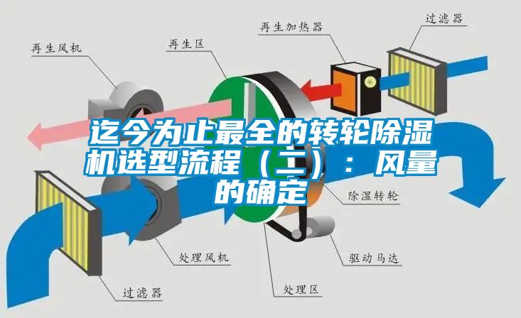 迄今為止最全的轉(zhuǎn)輪除濕機選型流程（二）：風量的確定