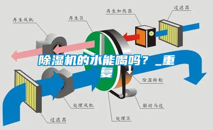 除濕機的水能喝嗎？_重復