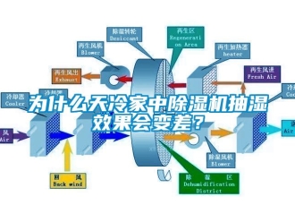 知識百科為什么天冷家中除濕機(jī)抽濕效果會變差？