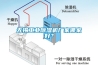 無(wú)錫工業(yè)除濕機(jī)廠家哪家好？