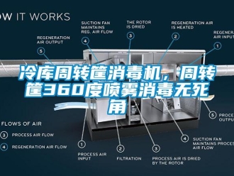 行業(yè)新聞冷庫周轉(zhuǎn)筐消毒機(jī)，周轉(zhuǎn)筐360度噴霧消毒無死角