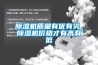 除濕機(jī)質(zhì)量有優(yōu)有劣，除濕機(jī)價(jià)格才有高有低