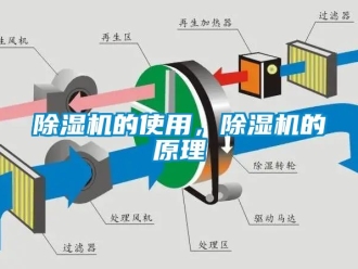 企業(yè)新聞除濕機(jī)的使用，除濕機(jī)的原理
