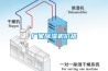 廠家除濕機(jī)價格