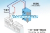 什么是熱管除濕機？