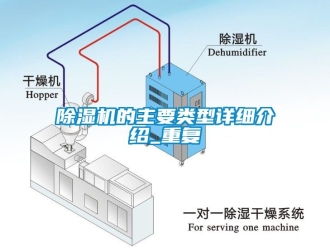 企業(yè)新聞除濕機的主要類型詳細介紹_重復