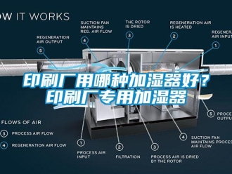 知識(shí)百科印刷廠用哪種加濕器好？印刷廠專(zhuān)用加濕器