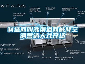知識(shí)百科制造商叫漲渠道商喊降空調(diào)營(yíng)銷(xiāo)大戲開(kāi)場(chǎng)