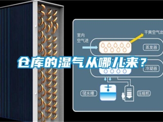 企業(yè)新聞倉庫的濕氣從哪兒來？
