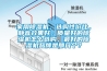 家用除濕機(jī)，選購性價(jià)比，靜音效果好，質(zhì)量好的除濕機(jī)怎么選購，最好的除濕機(jī)品牌是那幾個(gè)？